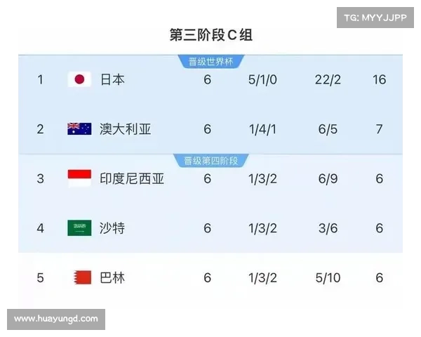 沙特联赛外援限额调整 2026赛季起每队可注册十名外援 沙特联赛外援限额调整 2026赛季起每队可注册十名外援